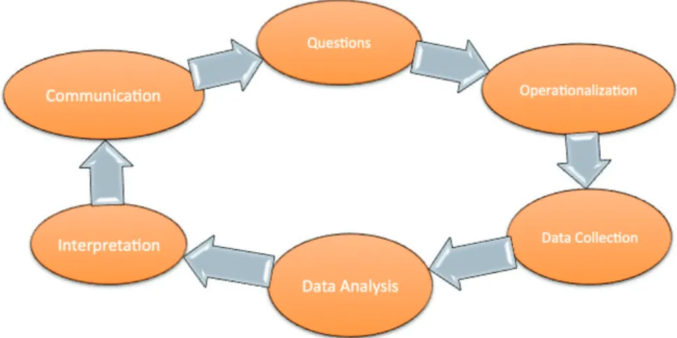 Figure 2: Inquiry-based learning model from weSPOT. 