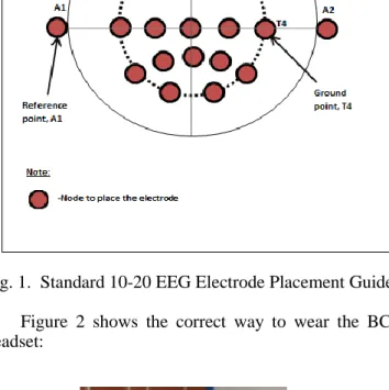 Fig. 1.  Standard 10-20 EEG Electrode Placement Guide  Figure  2  shows  the  correct  way  to  wear  the  BCI  headset: 