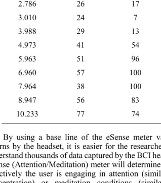 Fig. 3.  Session 1: Respondent 1 