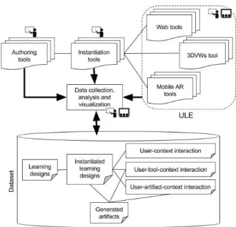 Fig. 1. Architecture and dataset structure 