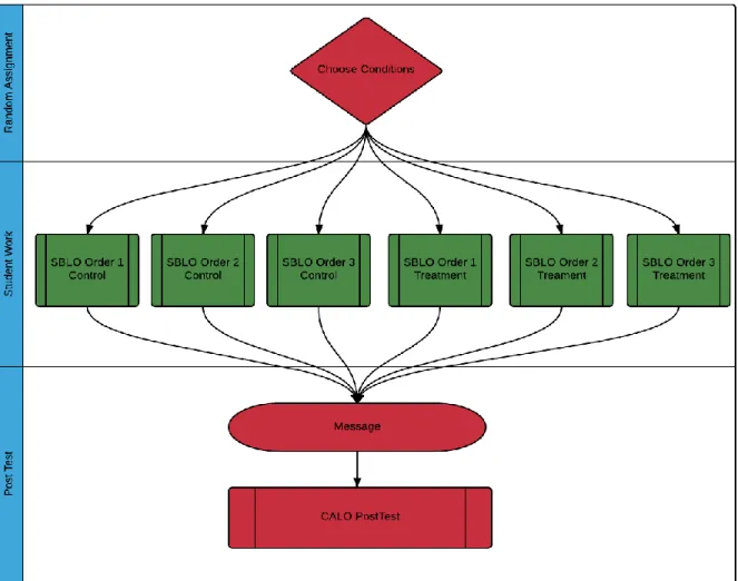 Figure 7. Skill Builder Check 