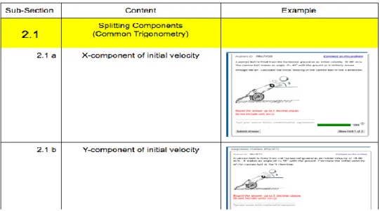 Figure 11: Advertising Document