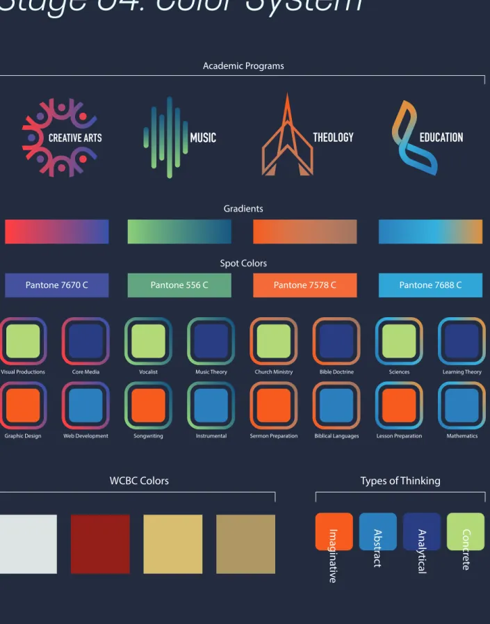 Graphic Design Web Development