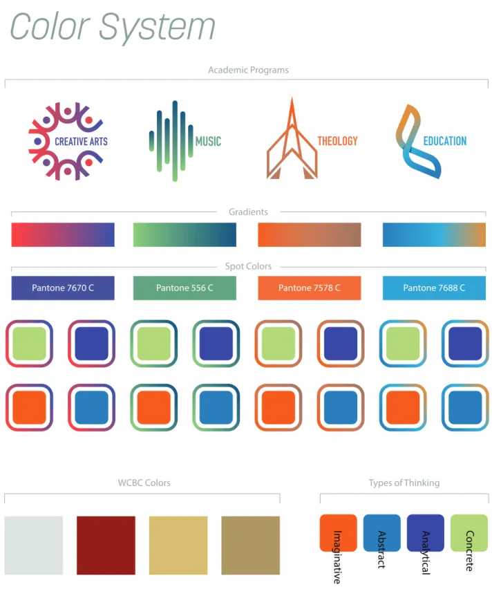 Graphic Design Web Development