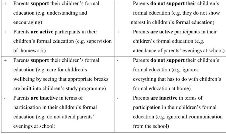 Table 2.1 Types of parents 
