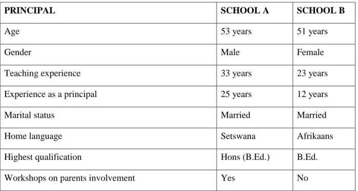 Table 4.1: Principals of schools 