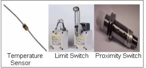 Figure 2.3 Input Devices 