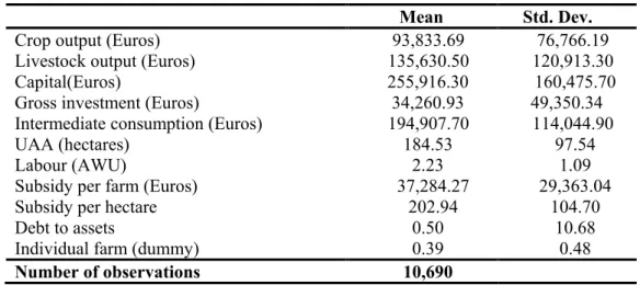 Table 1. Summary statistics for the main variables used   