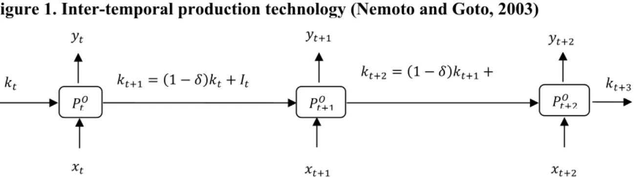 Figure 1 shows that, in period 