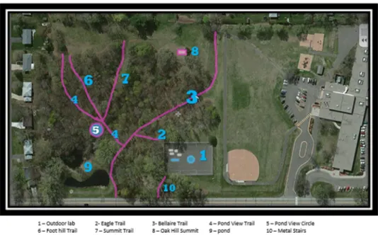 Figure 2.1 School Forest Map 