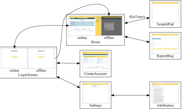 Figure 1: Navigation Flow