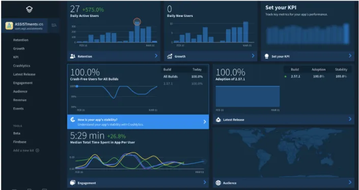 Figure 2: Fabric Dashboard