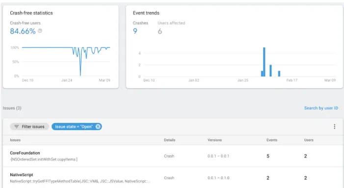 Figure 4: Firebase Crashlytics