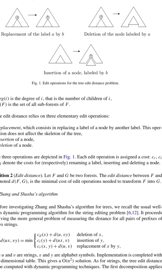 Fig. 1. Edit operations for the tree edit distance problem.