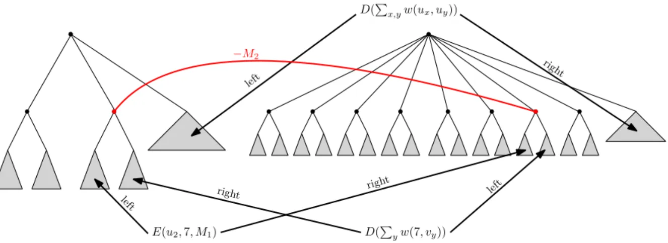 Figure 6: Schematic illustration of a connection gadget for k/3 = 2 and n = 8.