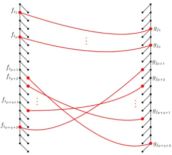 Figure 2: Macro structure of the hard instance for TED: A tree F composed of a single spine with leaves hanging to the right and a tree G composed of a single spine with leaves hanging to the left.