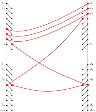 Figure 3: A hard instance of TED constructed for a given instance of negative triangle detection.