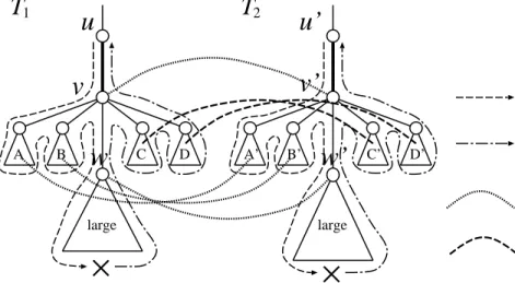 Figure 6: Addition of mapping pairs to M 2 . In this case, mapping pairs between C and C  , and between D and D  are added to M 2 