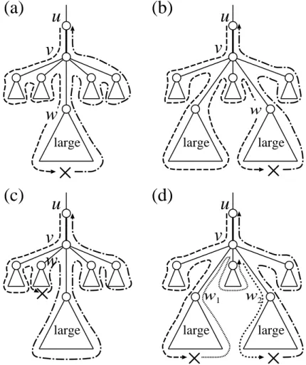 Figure 7: Examples for explaining the conditions used in the construction of M 2 . Mapping pairs for right subtrees are added to M 2 in case (a) and case (b), whereas these are not added in case (c) or case (d).