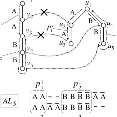 Figure 9: An example of construction of M 3 . P 1 and P 1  are downward paths ob- ob-tained from (p 1 1 , p 21 ), and P 2 and P 2 are downward paths obtained from (p 12 , p 22 )