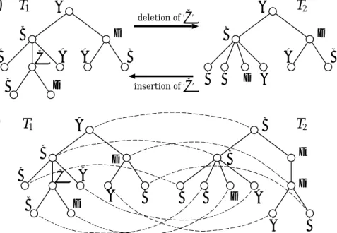 Figure 1: (A) Insertion and deletion operations. (B) T 2 is obtained by deletion of a node with label ‘C’, insertion of a node with label ‘E’ and substitution for the root node