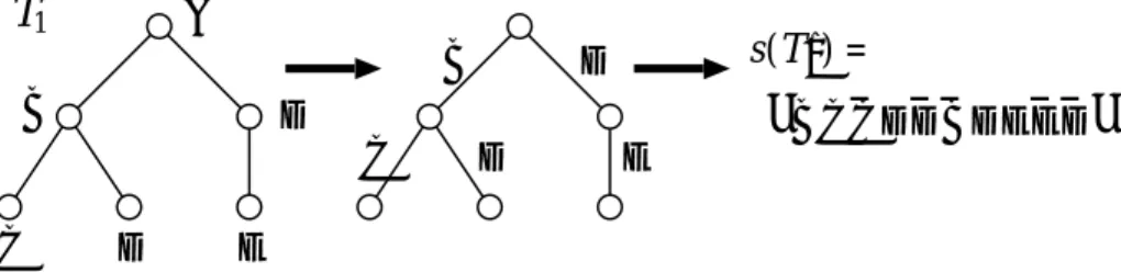 Figure 2: Construction of an Euler string.