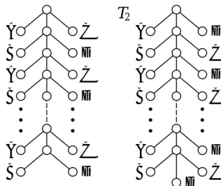 Figure 3: Example for the case of ED T (T 1 , T 2 ) = Θ(h) · ED S (s(T 1 ), s(T 2 )) [1].