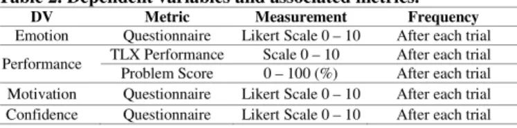 Table 1 shows the same feedback being presented in the four  different etiquette strategies