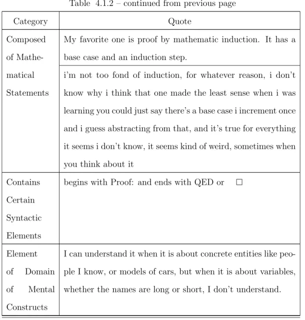 Table 4.1.2 – continued from previous page Category Quote Composed of  Mathe-matical Statements