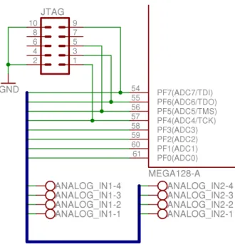Figure 6.3: JTAG header and analog input connectors