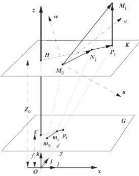 Figure 1.15.: Points in real world and their projection in the image plane[17]