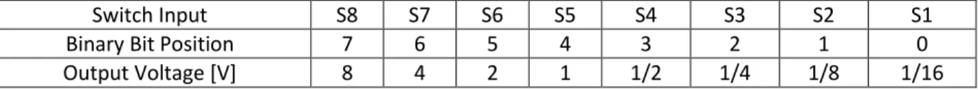 Table 4: MUX Switch Settings 