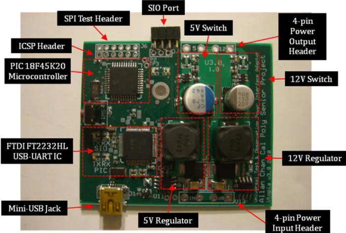 Figure 4 shows the top of the board and each main component is identified by a dotted line