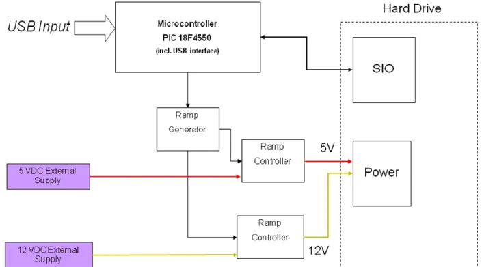 Figure 1: UTOPIA 2.5 Hardware Block Diagram 