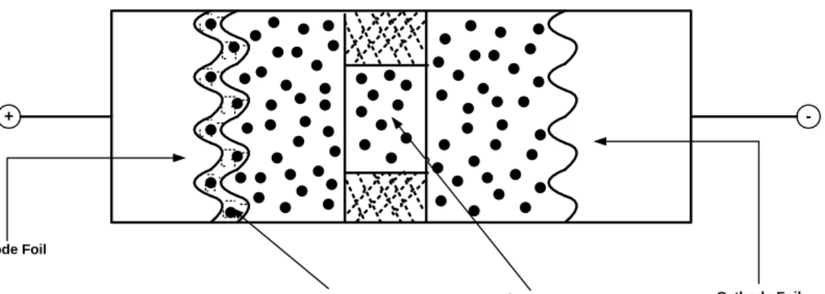 Figure 2.8: Cross Section of a typical element [6]. 