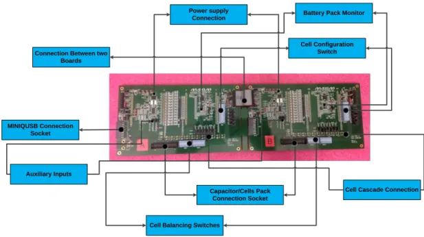 Figure 3.3: Demo Board of MAX11068 [10]. 