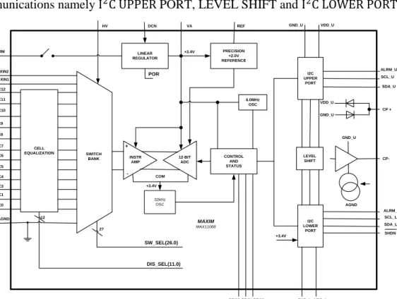 Figure 4.2: Functional Diagram of MAX11068 [8]. 