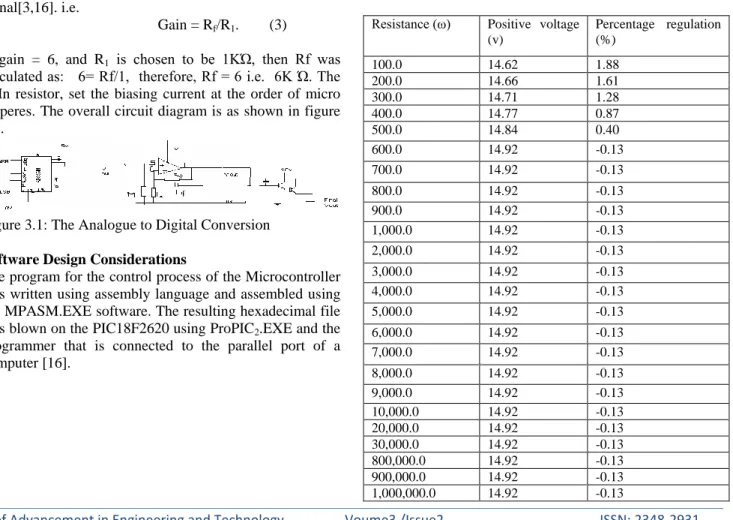 Table I: Values for the percentage regulation output voltages  for varying loads 