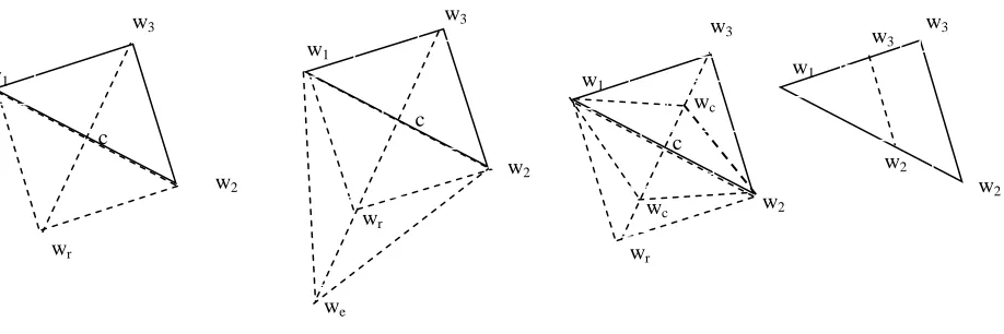 Fig. 1. : Illustration of the Nelder-Mead algorithm steps:  (a) Reflect (b) Expand (c) Contract and (d)Shrink for a 2D problem