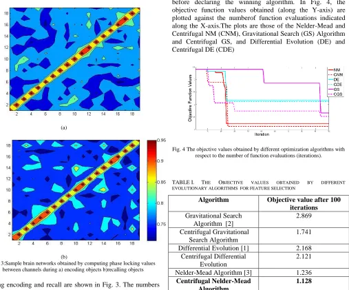 TABLE I.  THE EVOLUTIONARY ALGORITHMS  FOR FEATURE SELECTION