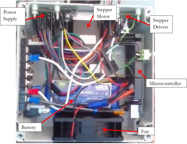 Figure 7: Project Box Interior 