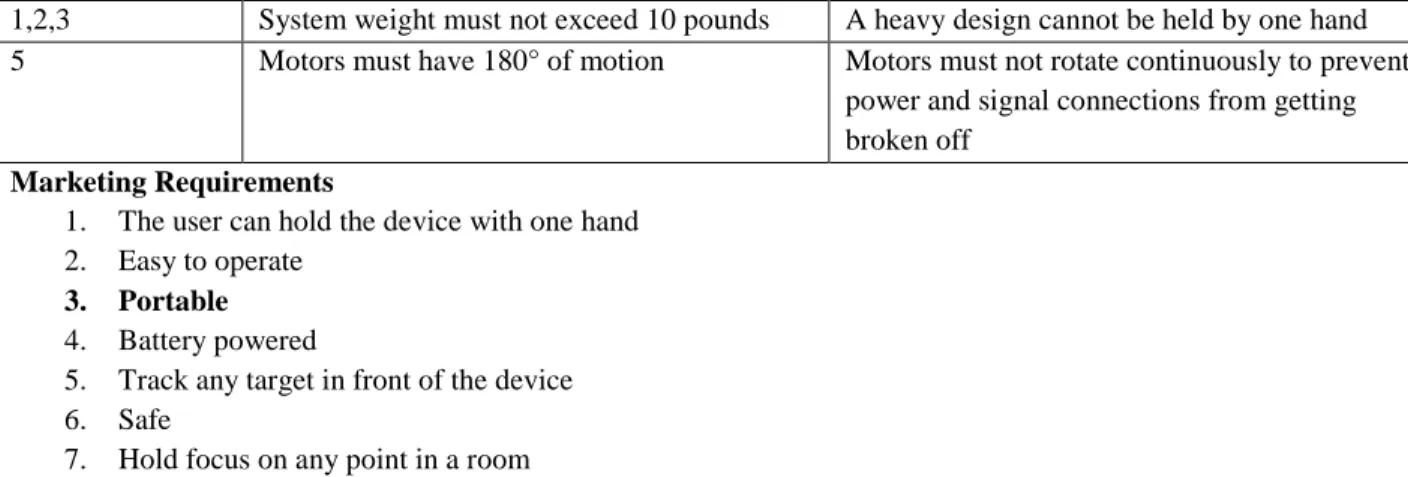 Table 1: Inertial Tracking System Requirements and Specifications 