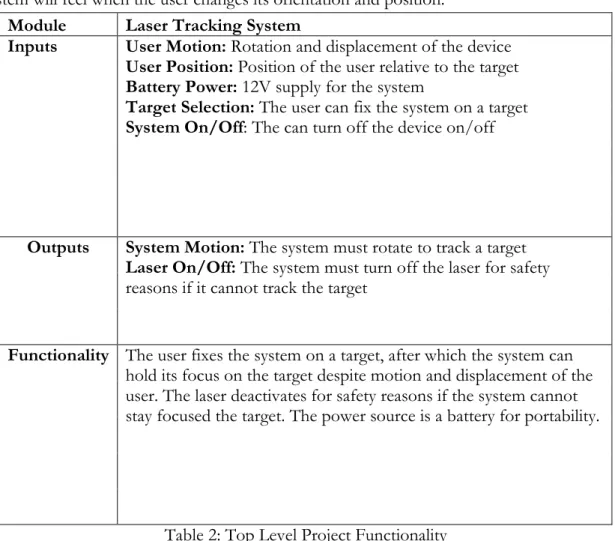 Table 2: Top Level Project Functionality 