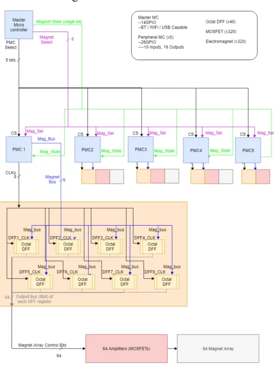 Figure 7: ​  System Architecture 