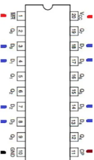Figure 8: ​  Pinout of DFF IC 