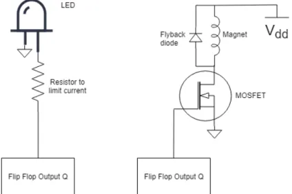 Figure 12: ​  Updating the grid from LEDs to electromagnets 