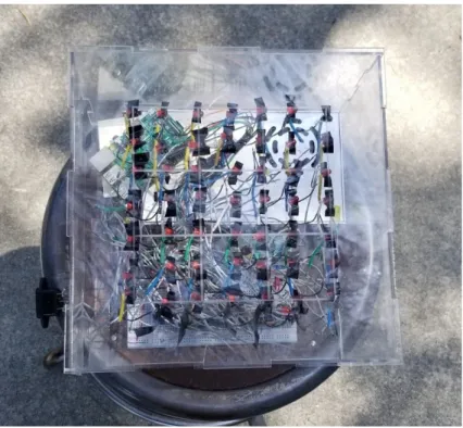 Figure 1: ​  Top View of DashBoard 