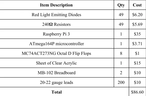 Table 1: ​  Hardware Bill of Materials 