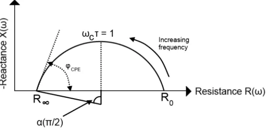 Figure 2.6: Wessel plot. Notice that the reactance-axis have been inversed.