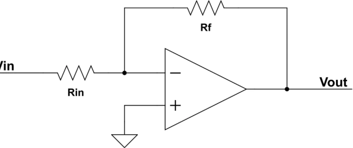 Figure 3.12: An inverting operational amplifier.